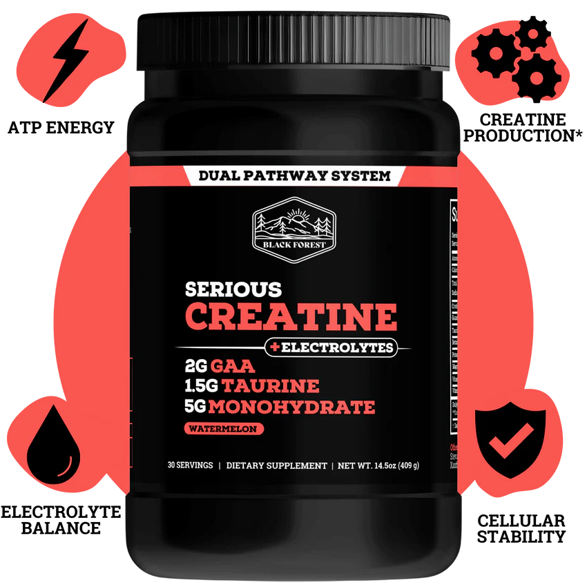 Black Forest Serious Creatine and Electrolytes supplement tub in Watermelon flavor featuring 5g Monohydrate, 2g GAA, and 1.5g Taurine, surrounded by red infographic callouts highlighting ATP energy, creatine production, electrolyte balance, and cellular stability.